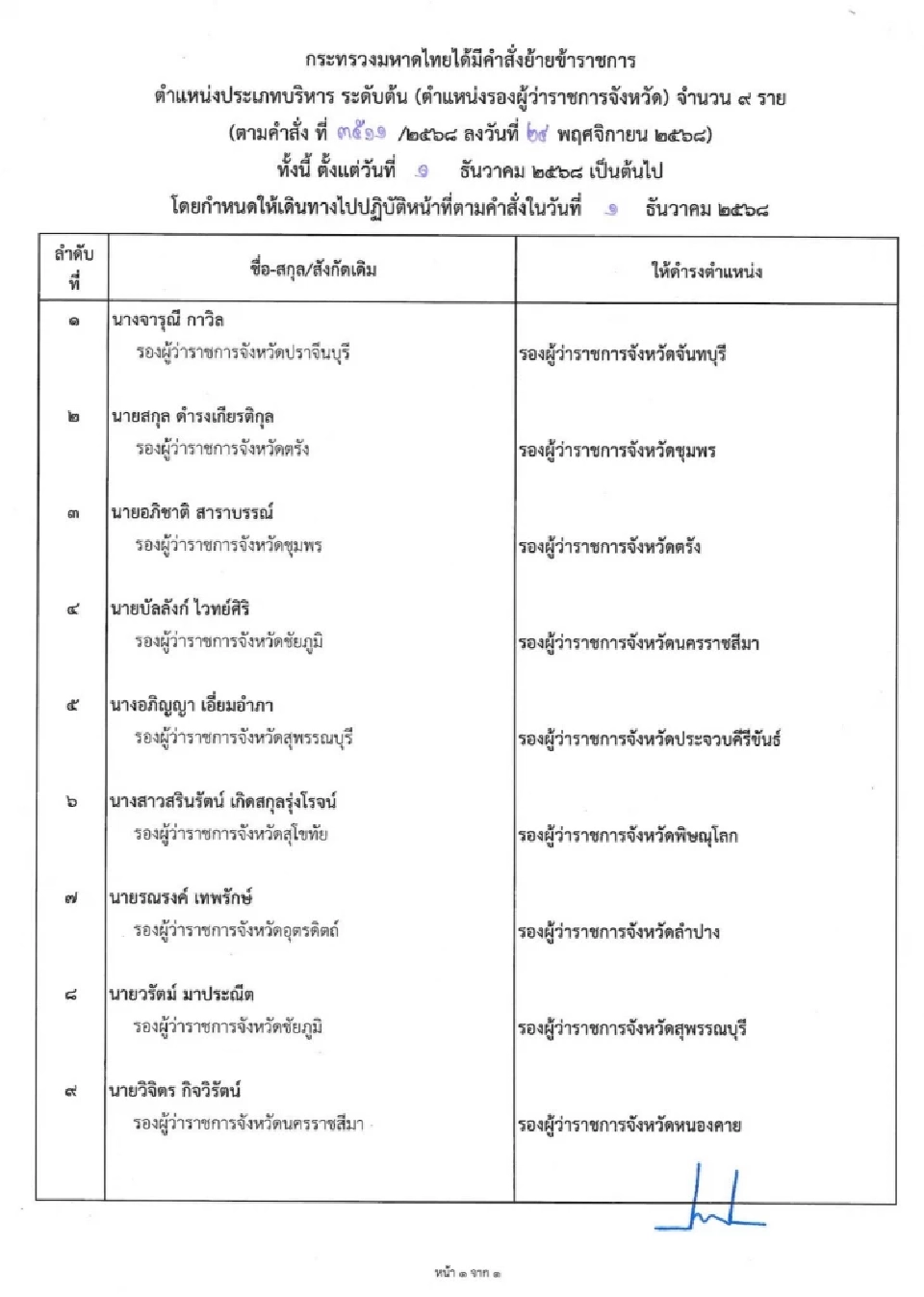 “มหาดไทย”โยกย้าย-แต่งตั้งล็อตใหญ่ 40 รองผู้ว่าราชการจังหวัด
