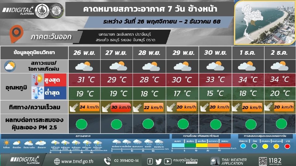 ภาคตะวันออก วันที่ 26 - 30 พ.ย. อากาศเย็นถึงหนาว และอุณหภูมิจะลดลง 2 - 4 องศาเซลเซียส กับมีลมแรง