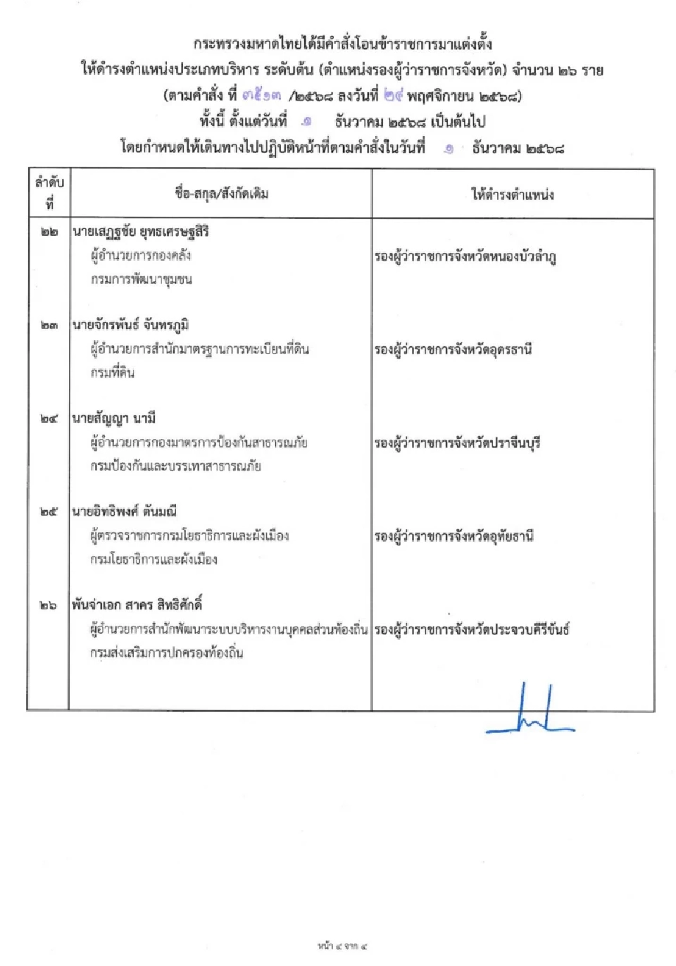 “มหาดไทย”โยกย้าย-แต่งตั้งล็อตใหญ่ 40 รองผู้ว่าราชการจังหวัด