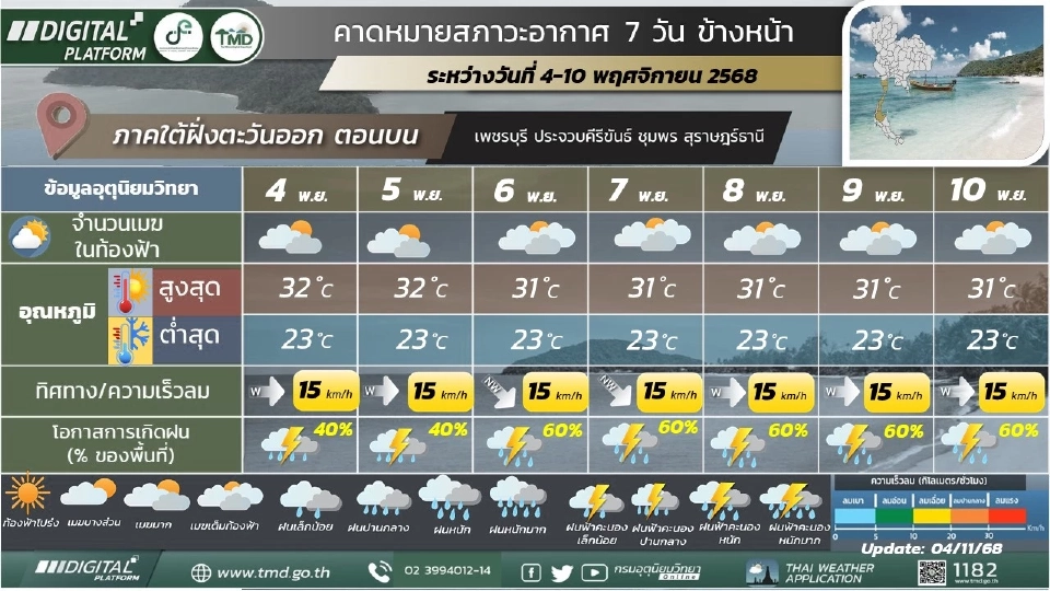 สภาพอากาศวันนี้ -10 พ.ย.ไทยฝนฉ่ำ อิทธิพลพายุคัลแมกี เตรียมรับมือฝนเพิ่ม
