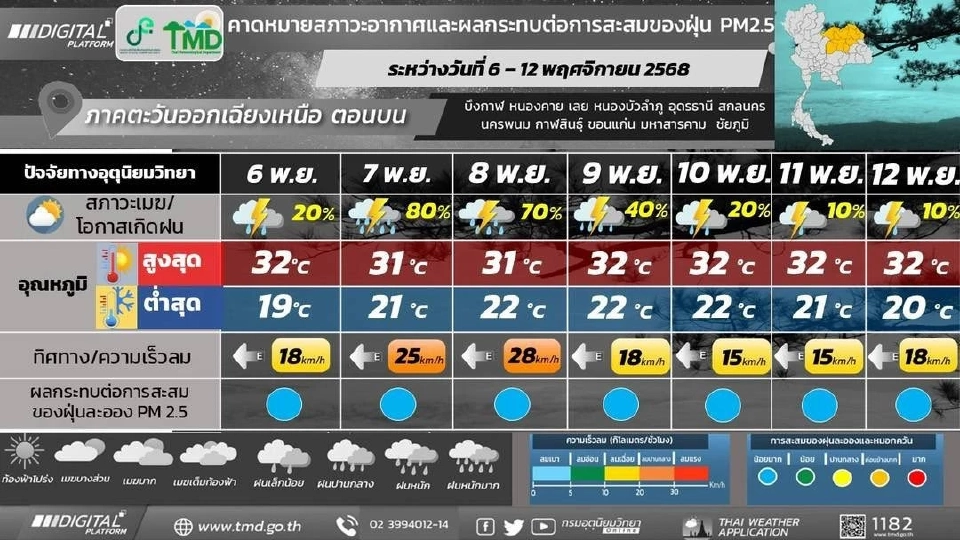 สภาพอากาศวันนี้ -12 พ.ย.พายุคัลแมกี ไทยฝนฉ่ำ ฝนตกหนักถึงหนักมากบางแห่ง