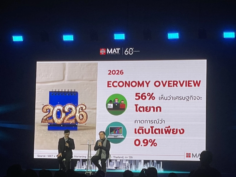 ปี 2569 หนักกว่าที่คิด สมาคมการตลาดฯ ชี้เศรษฐกิจโตเพียง 0.9%