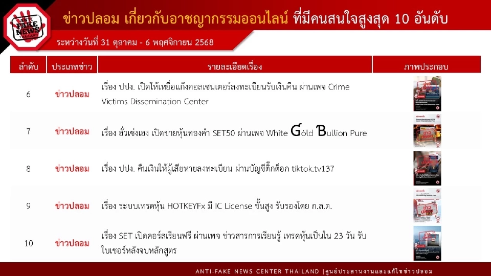 ระวัง! มิจฉาชีพลวงทำ’ใบขับขี่ออนไลน์’ สูญเงิน–ข้อมูลส่วนบุคคล