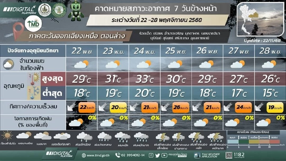 ภาคตะวันออกเฉียงเหนือ อากาศเย็นถึงหนาว กับมีหมอกบางในตอนเช้า 