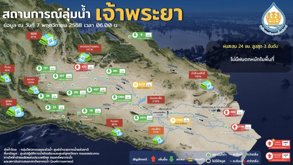 เปิดรายชื่อพื้นที่เสี่ยงน้ำท่วม น้ำล้นตลิ่ง น้ำทะเลหนุนสูงวันที่ 7 พ.ย.68