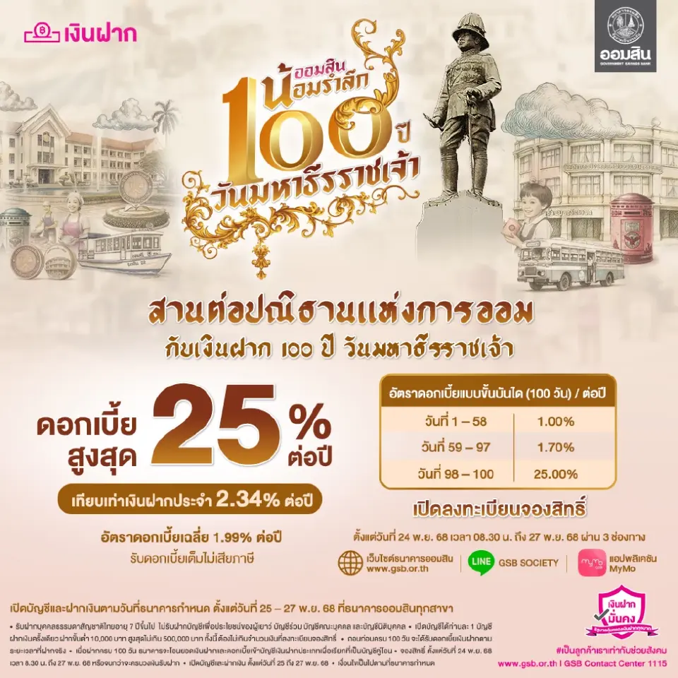 ธนาคารออมสิน เปิดลงทะเบียนจองสิทธิ์ เงินฝาก 100 วัน ดอกเบี้ยสูงสุด 25%