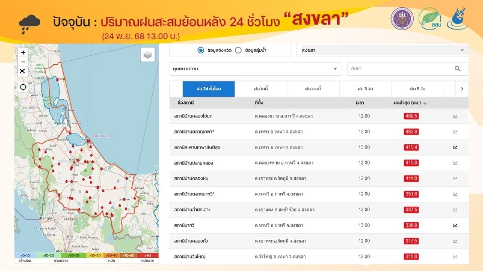 น้ำท่วมหาดใหญ่ยังวิกฤต สสน.คาด24 -25 พ.ย.ฝนตกสงขลามากกว่า 200 มม.