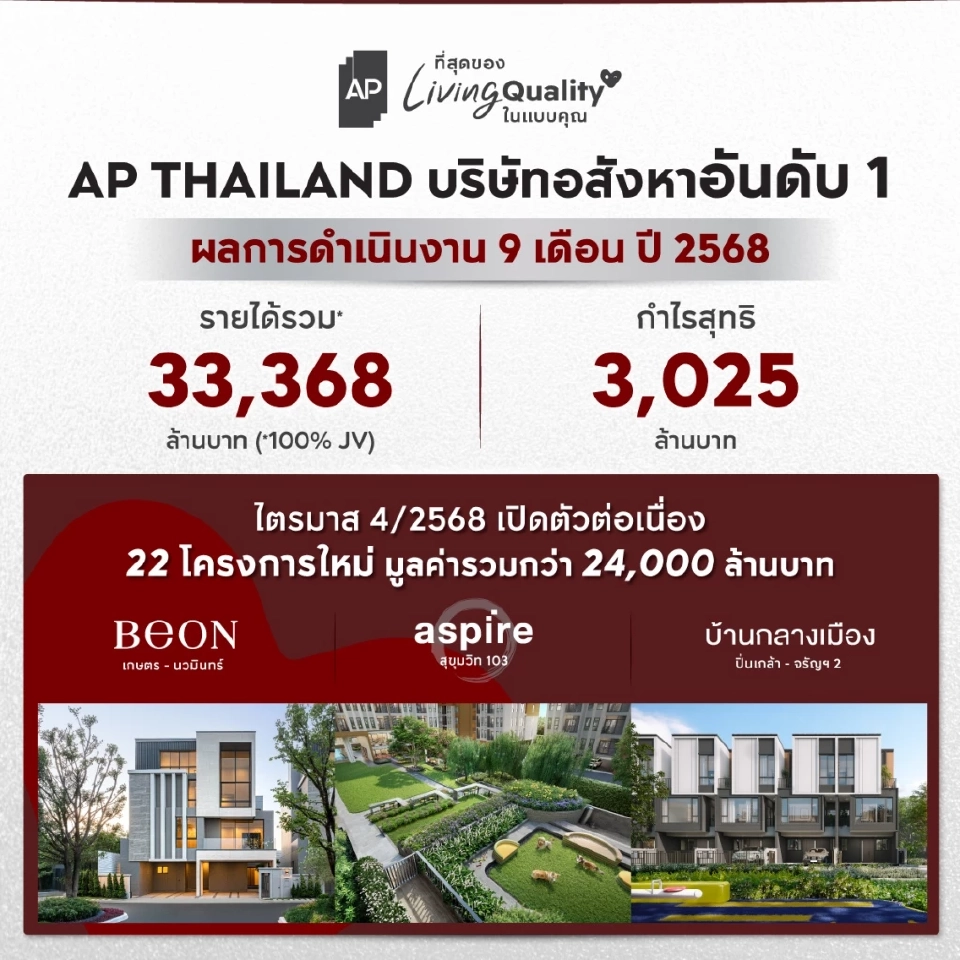 ผลงานและแผนเอพี