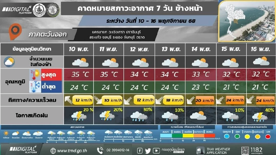 ภาคตะวันออก มีฝนฟ้าคะนอง อากาศเย็น 