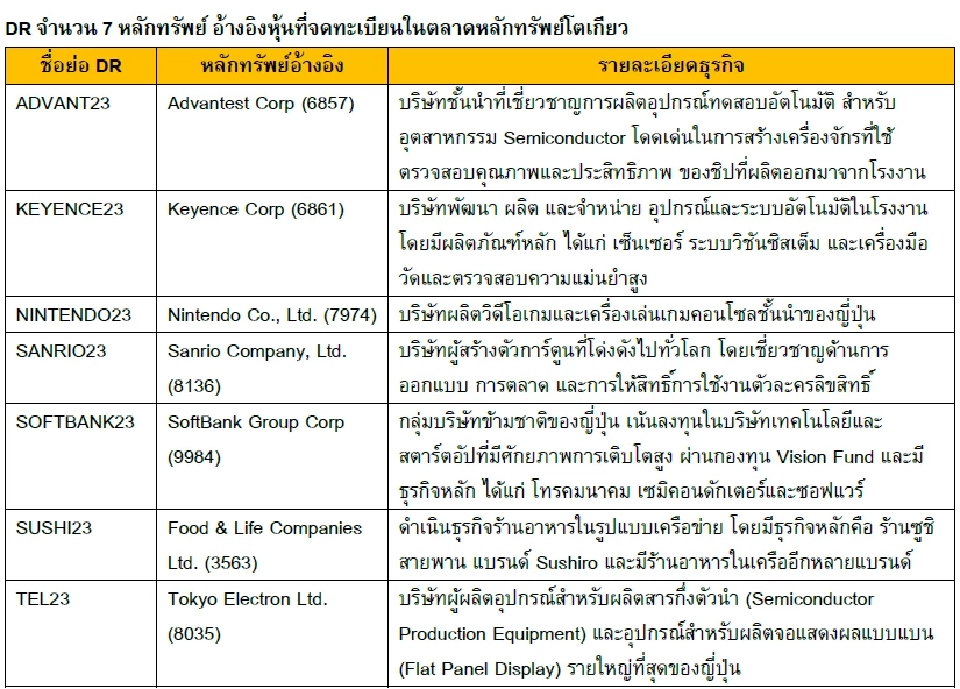 SET รับจดทะเบียน 20 DR ใหม่ อิงหลักทรัพย์ชั้นนำจากฮ่องกง-ญี่ปุ่น เริ่ม 13 พ.ย. นี้