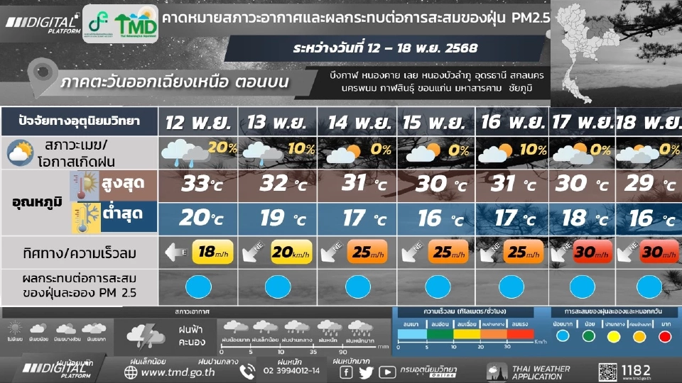 ภาคตะวันออกเฉียงเหนือ อากาศเย็นในตอนเช้า มีฝนฟ้าคะนอง อุณหภูมิลดลง