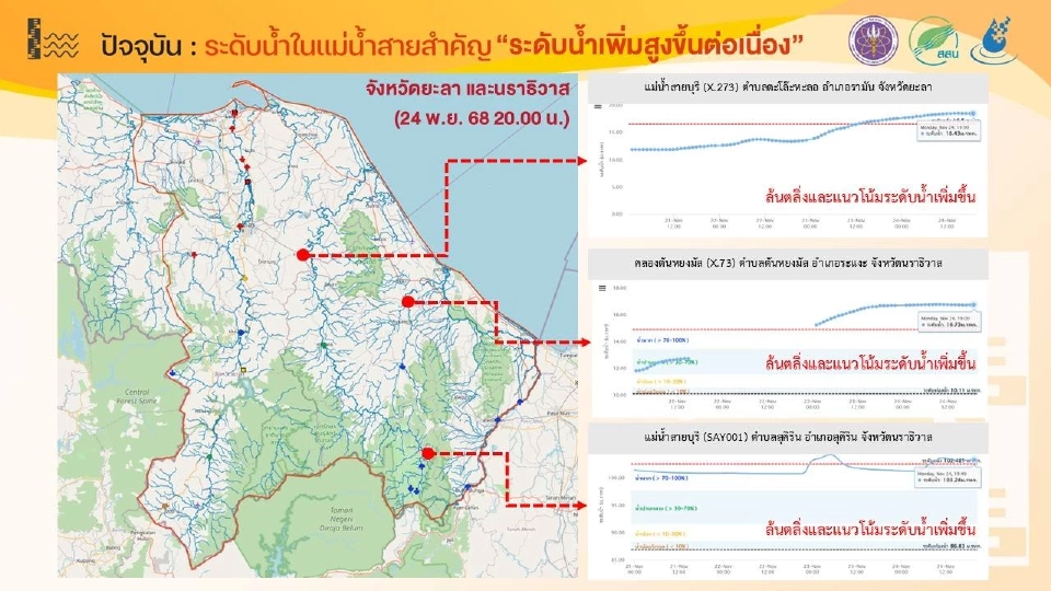 น้ำท่วมหาดใหญ่ สงขลาวันนี้ 25 พ.ย.68 เช็กเรดาร์ฝน พิกัดแจ้งเตือนจุดเสี่ยงที่นี่