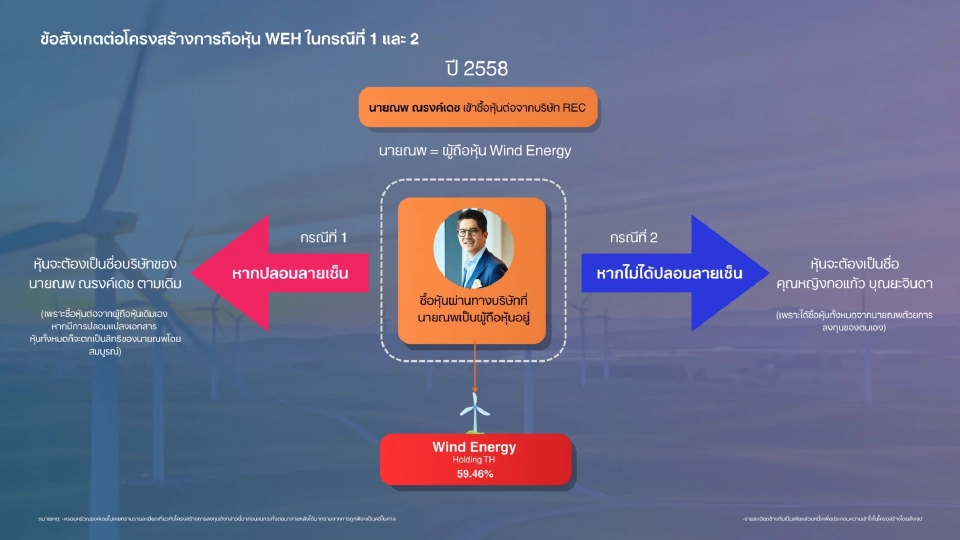 'ณพ ณรงค์เดช' แถลงเปิดหลักฐานเพิ่ม! เตรียมสู้คดีโอนหุ้นวินด์ฯ ชั้นฎีกา