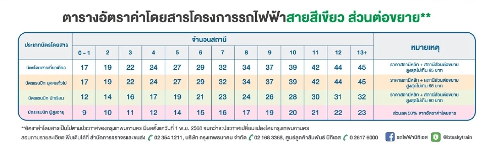อัตราค่าโดยสารรถไฟฟ้า BTS สายสีเขียว ส่วนต่อขยาย