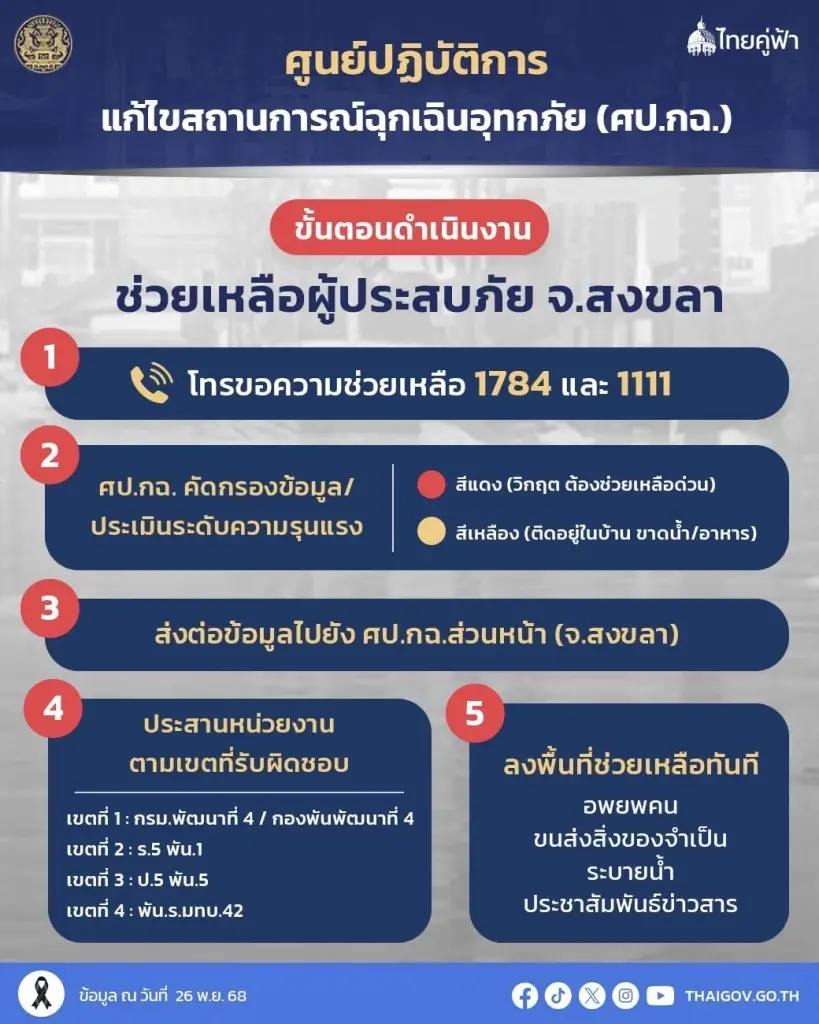เปิด 5 ขั้นตอน ศูนย์ ศป.กฉ. ช่วยเหลือผู้ประสบภัยน้ำท่วมจังหวัดสงขลา