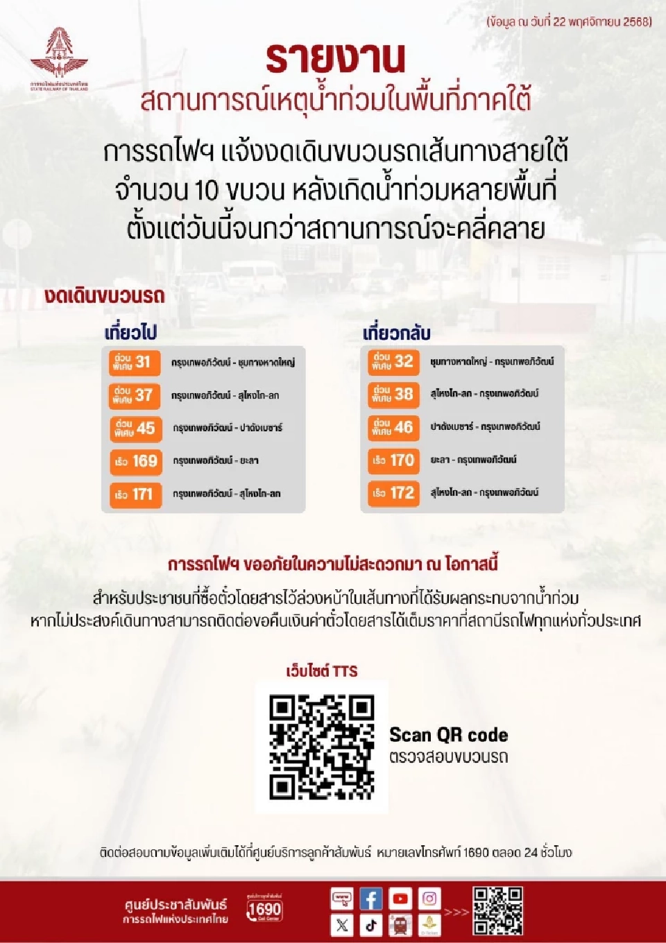 น้ำท่วมใต้ล่าสุด 22 พ.ย.68 การรถไฟฯ งดเดินรถเส้นทางสายใต้ 10 ขบวน