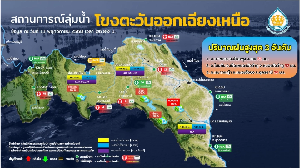 สถานการณ์น้ำรายลุ่มน้ำประจำวันที่ 13 พฤศจิกายน 2568