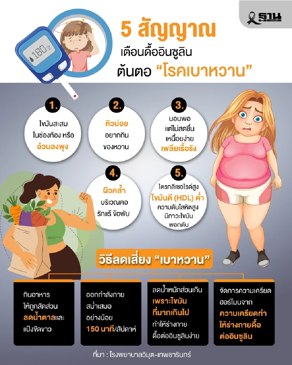 5 สัญญาณเตือน 'ดื้ออินซูลิน' ต้นตอโรค 'เบาหวาน' ที่ต้องรู้