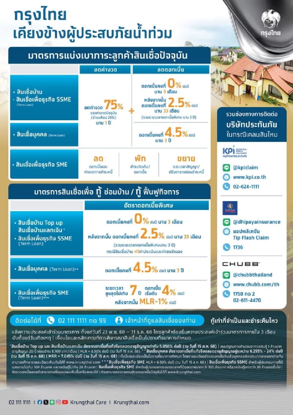 แบงก์ชาติรวมมาตรการช่วยเหลือลูกหนี้ที่ได้รับผลกระทบน้ำท่วมภาคใต้