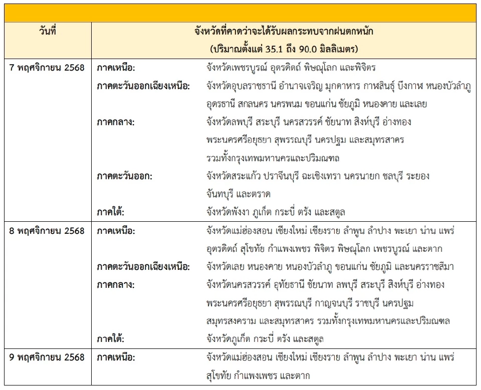 พื้นที่เสี่ยงฝนตกหนัก-ฝนตกหนักมาก