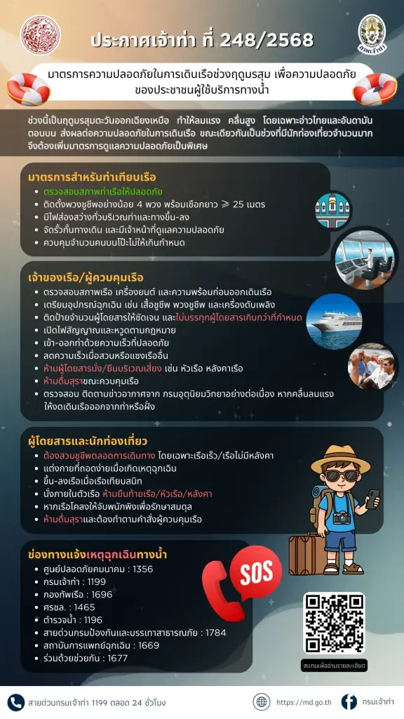 เตือนภัยสุดเข้ม ‘เจ้าท่า’ ประกาศ 4 มาตรการความปลอดภัยทางน้ำ รับฤดูมรสุม