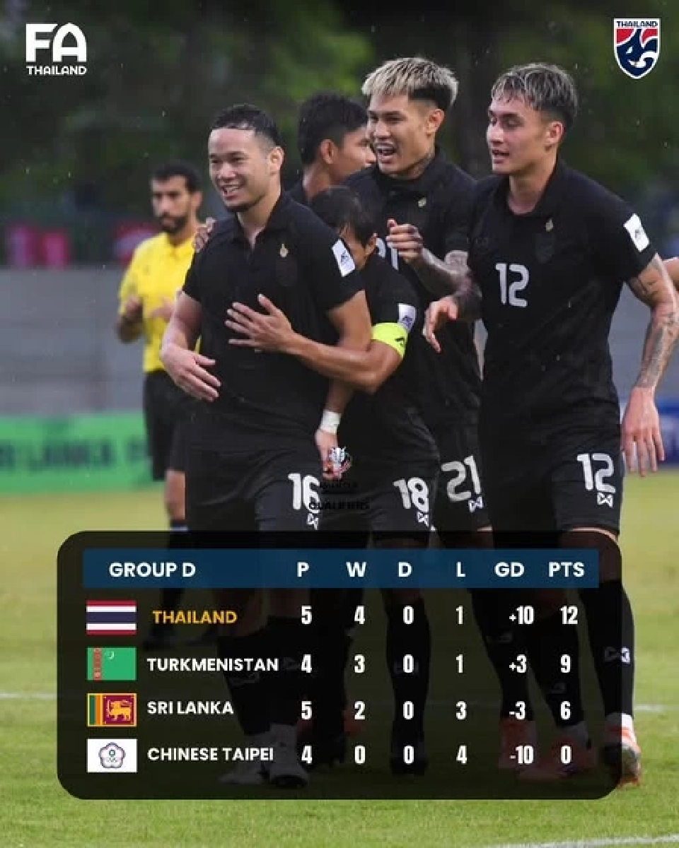 ตารางคะแนนล่าสุด ฟุตบอลทีมชาติไทย 