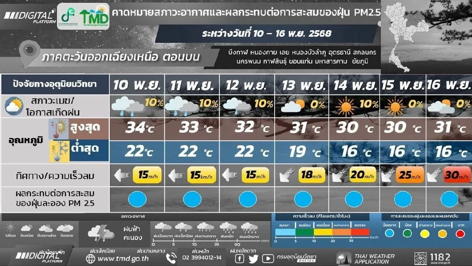 สภาพอากาศวันนี้ -16 พ.ย.ใต้ฝนฟ้าคะนอง ไทยตอนบนฝนลด อากาศเย็น ลมแรง