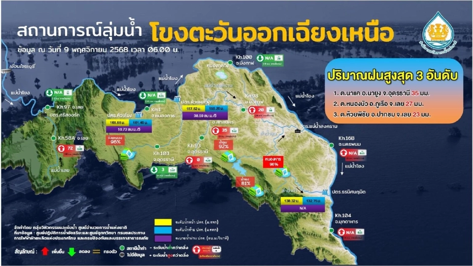 อัปเดตสถานการณ์น้ำ สทนช.ชี้มีพื้นที่น้ำท่วม 15 จ.- 69 อ.
