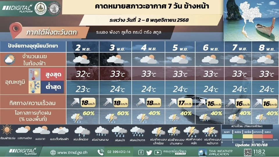 ภาคใต้(ฝั่งตะวันตก) มีฝนฟ้าคะนองร้อยละ 40 – 60 ของพื้นที่ ตลอดช่วง และมีฝนตกหนักบางแห่ง