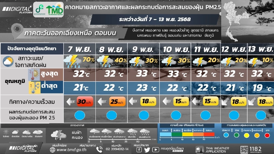 ภาคตะวันออกเฉียงเหนือ มีฝนฟ้าคะนองและมีฝนตกหนักถึงหนักมากบางแห่ง 
