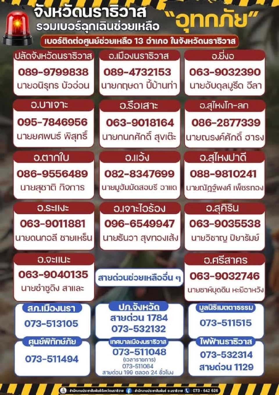 รวมเบอร์โทรฉุกเฉิน 