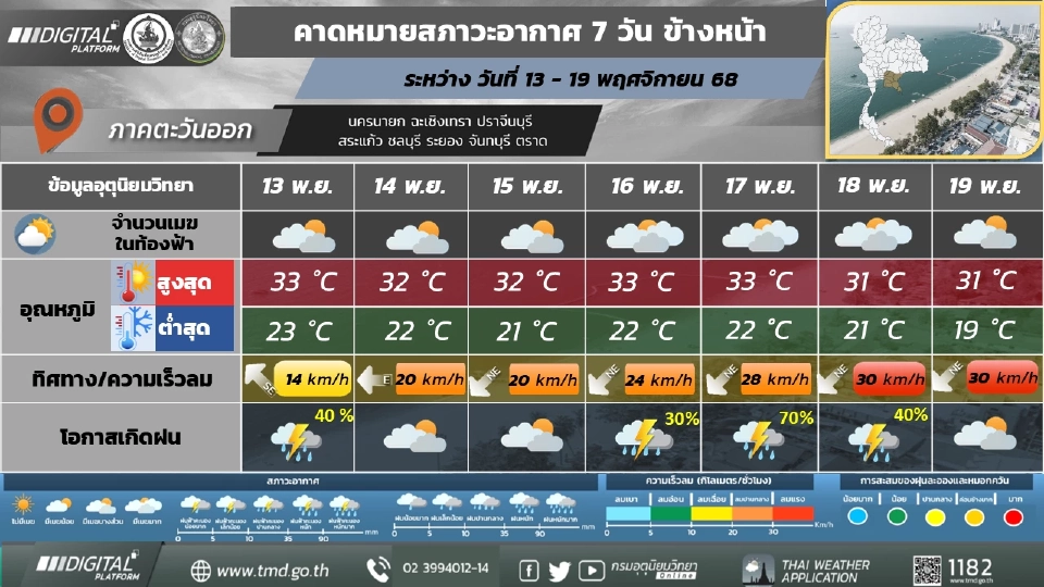 ภาคตะวันออก อากาศเย็นในตอนเช้า และอุณหภูมิจะลดลง ฝนฟ้าคะนอง