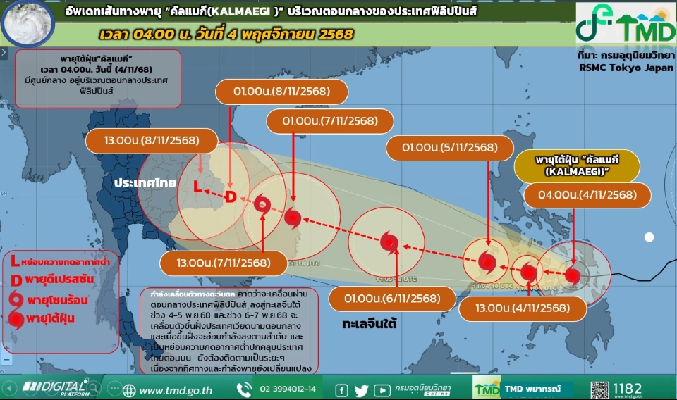 กรมชลฯ เฝ้าระวัง ฝนถล่มไม่หยุด น้ำเหนือทะลัก ดันน้ำเจ้าพระยาขึ้นอีกระลอก