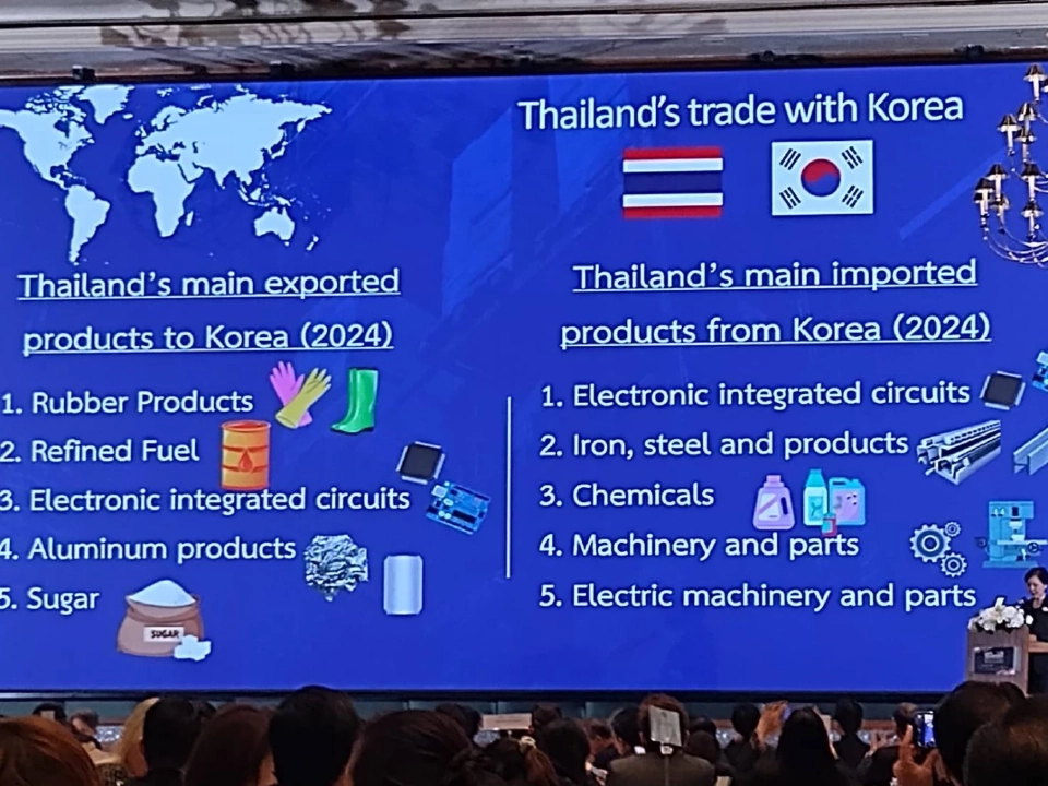 อัพเดท FTA ไทย-เกาหลีใต้ (CEPA) 'พาณิชย์' คาดดัน GDP ไทย 1-2 พันล้านดอลลาร์
