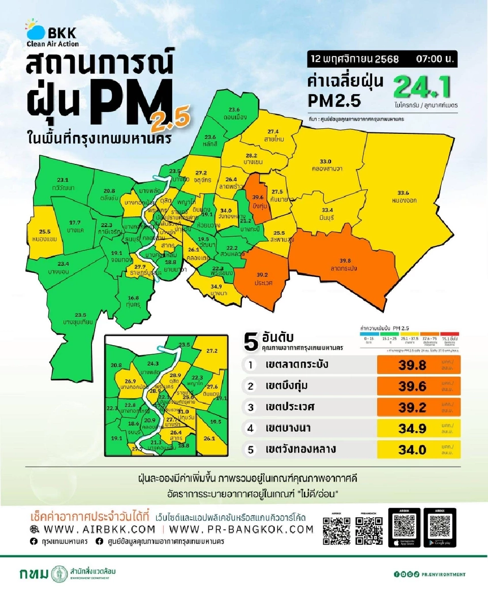 สถานการณ์ฝุ่นละอองขนาดไม่เกิน 2.5 ไมครอน (PM 2.5) ในกรุงเทพมหานคร