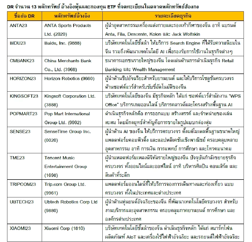 SET รับจดทะเบียน 20 DR ใหม่ อิงหลักทรัพย์ชั้นนำจากฮ่องกง-ญี่ปุ่น เริ่ม 13 พ.ย. นี้