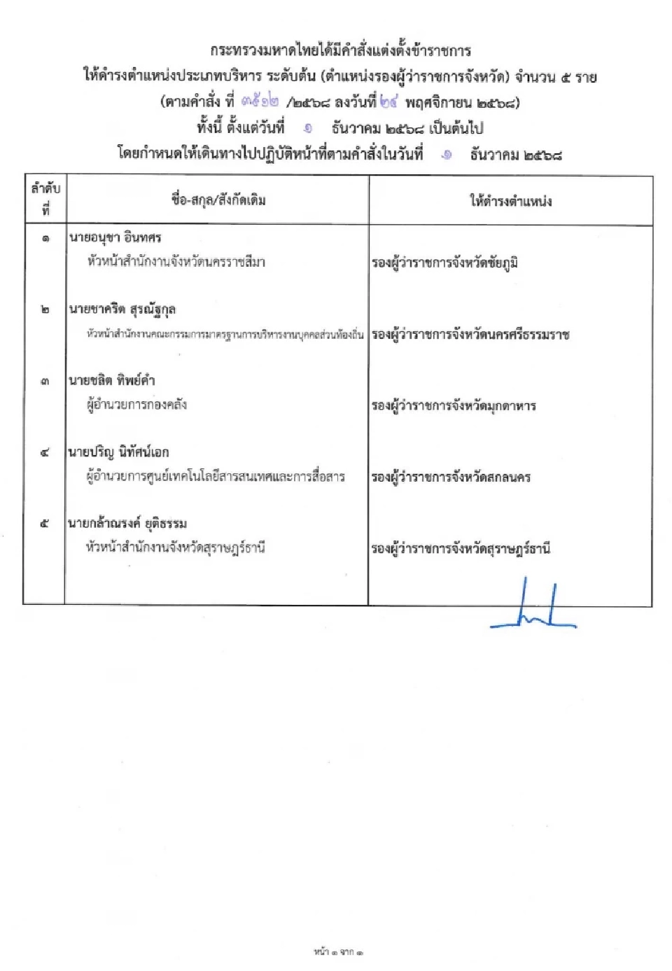 “มหาดไทย”โยกย้าย-แต่งตั้งล็อตใหญ่ 40 รองผู้ว่าราชการจังหวัด