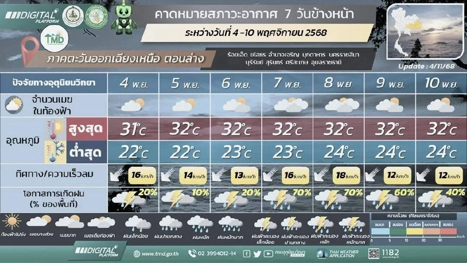 ภาคตะวันออกเฉียงเหนือ อากาศเย็นในตอนเช้า มีฝนฟ้าคะนอง