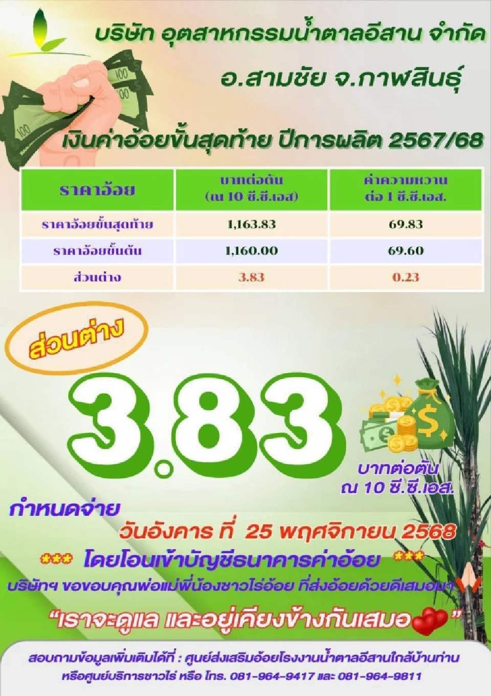 ชาวไร่อ้อยเฮ  โรงงานน้ำตาล นัดโอนเงินแล้ว มีที่ไหนบ้าง เช็คด่วน