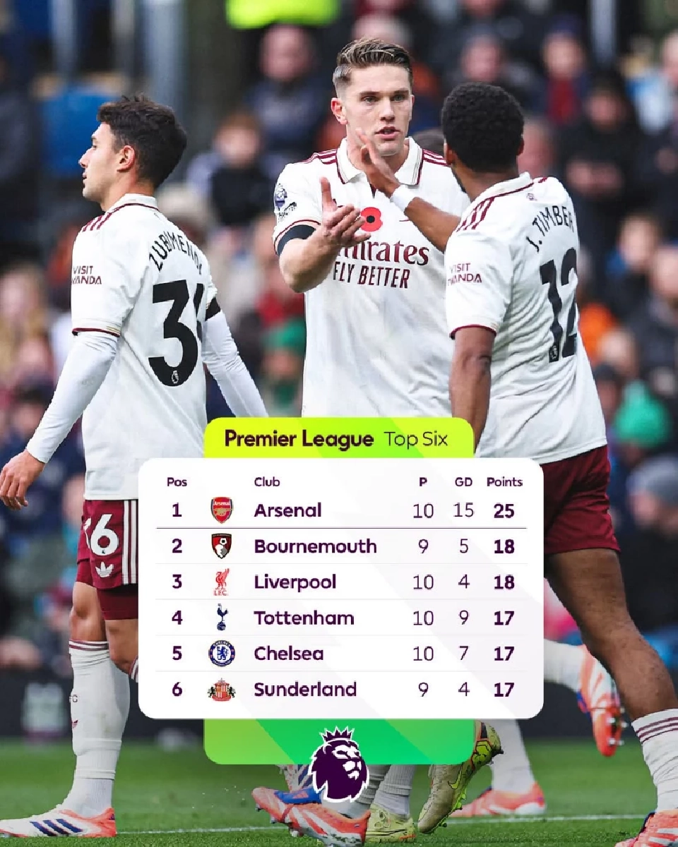 อัปเดตตาราง​คะแนน​พรีเมียร์​ลีก​อังกฤษ​ล่าสุด​