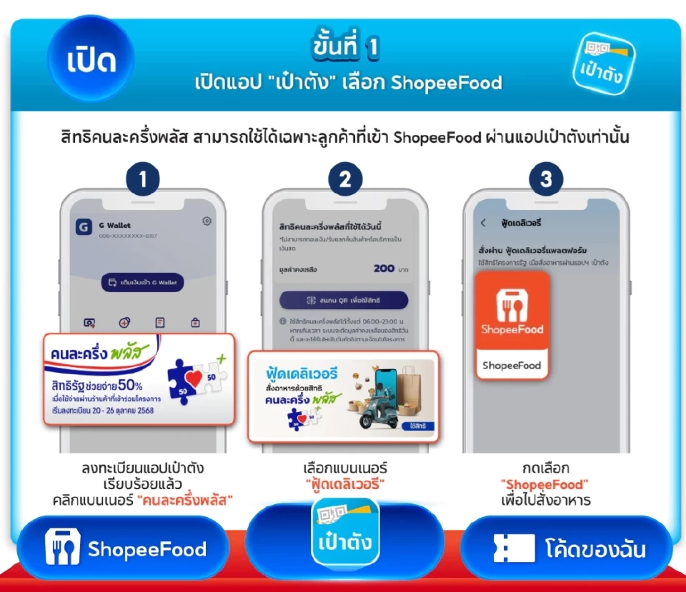 คนละครึ่งพลัส สั่งอาหารผ่าน ShopeeFood เช็กขั้นตอนการใช้งาน โปรโมชันที่นี่