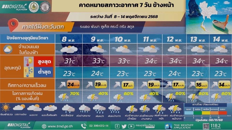 ภาคใต้(ฝั่งตะวันตก) มีฝนฟ้าคะนองและมีฝนตกหนักบางแห่ง