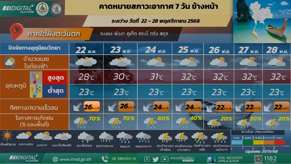 ภาคใต้(ฝั่งตะวันตก) มีฝนฟ้าคะนอ และมีฝนตกหนักบางแห่ง