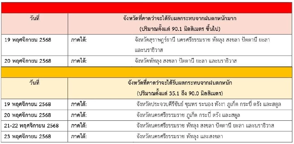รายชื่อพื้นที่เสี่ยงจังหวัดที่คาดว่าจะได้รับผลกระทบจากฝนตกหนักและฝนตกหนักมาก
