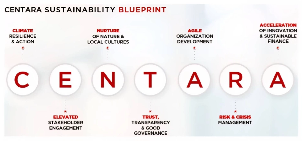 ESG เซ็นทารา 
