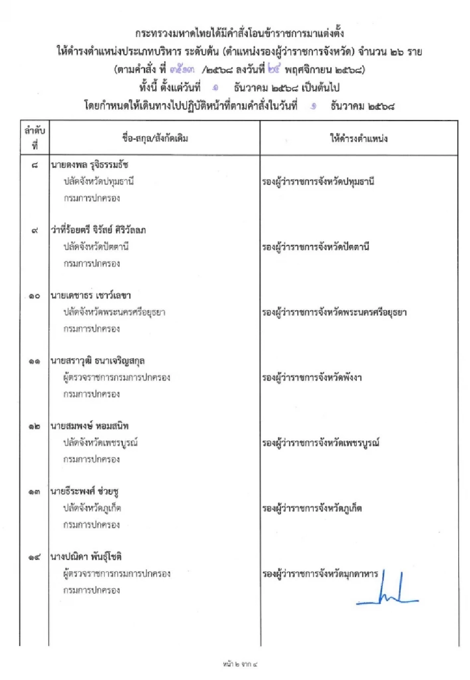 “มหาดไทย”โยกย้าย-แต่งตั้งล็อตใหญ่ 40 รองผู้ว่าราชการจังหวัด