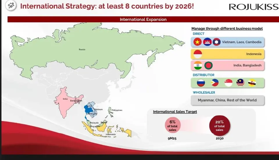 เปิดโรดแมป ‘โรจูคิส 3.0’ ปรับทัพใหญ่ เดินหน้าสู่ Health & Beauty เอเชีย