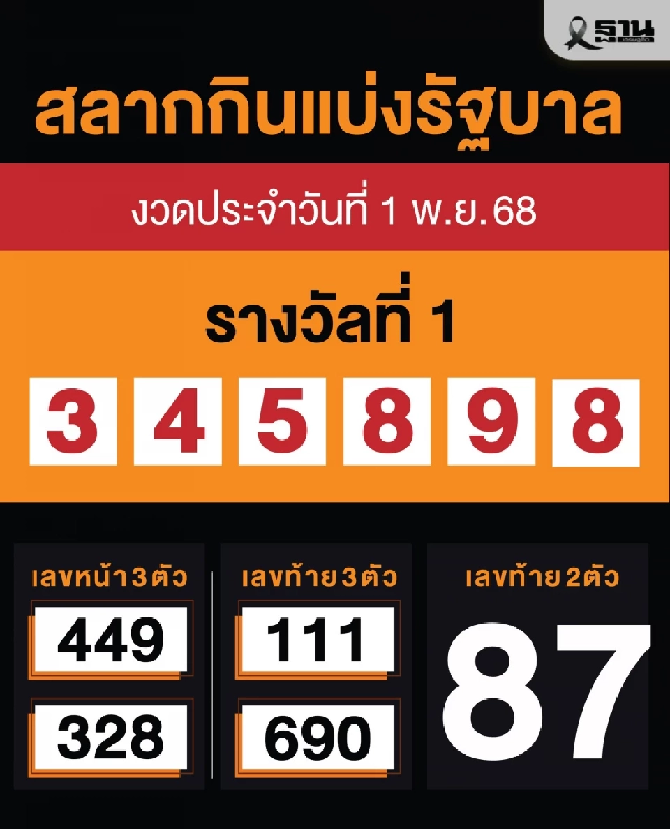 ตรวจหวยงวดนี้ 1 พฤศจิกายน  2568 - ผลสลากกินแบ่งรัฐบาล 