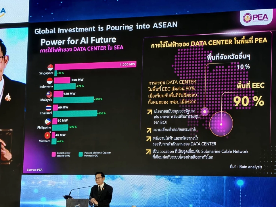 'อรรถพล' กางนโยบายพลังงานไทย เร่งหนุน Data Center พลิกเศรษฐกิจ 1 ล้านล้าน