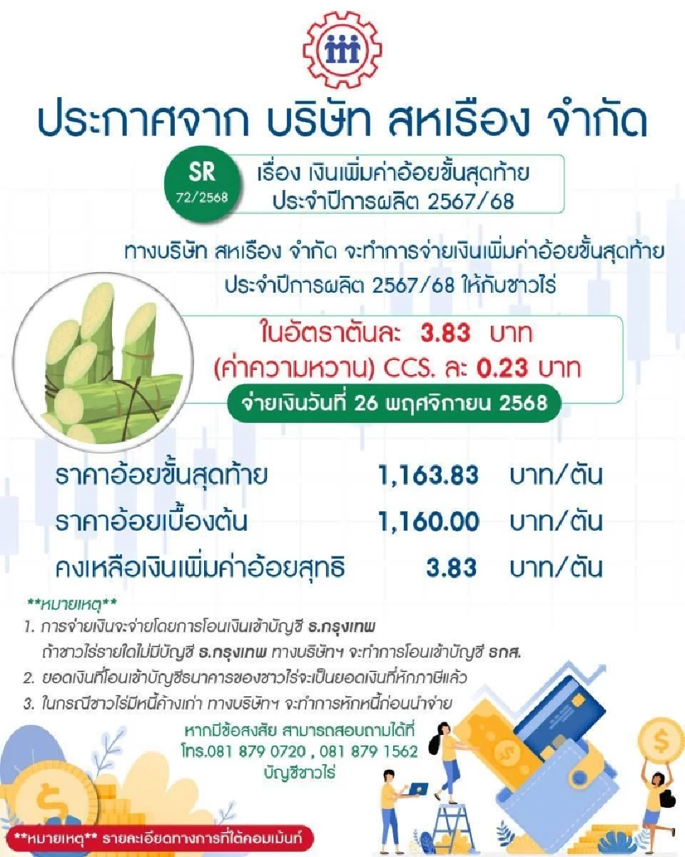 ชาวไร่อ้อยเฮ  โรงงานน้ำตาล นัดโอนเงินแล้ว มีที่ไหนบ้าง เช็คด่วน